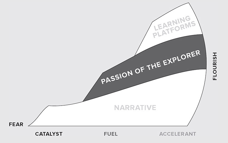 Journey Beyond Fear - Narratives