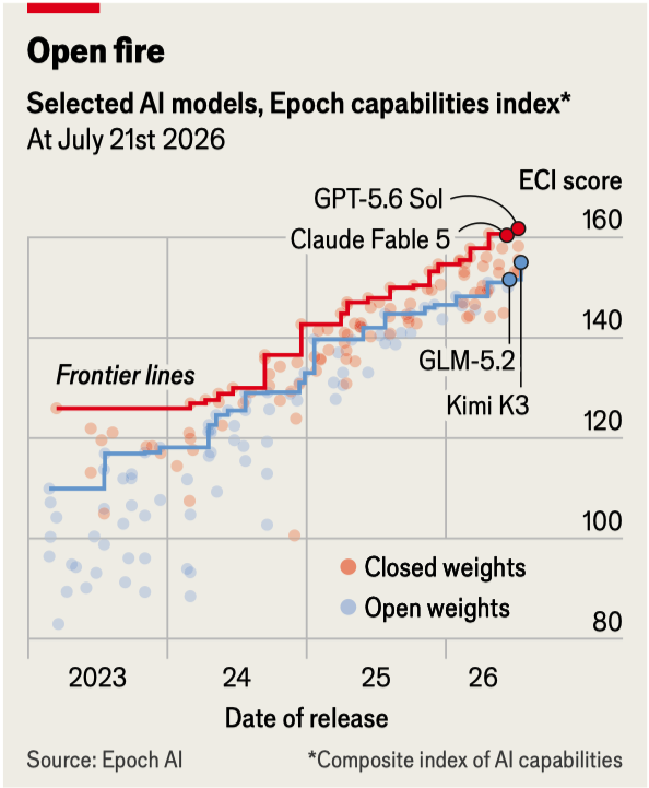 Selected AI models, Epoch capabilities index vs. release date