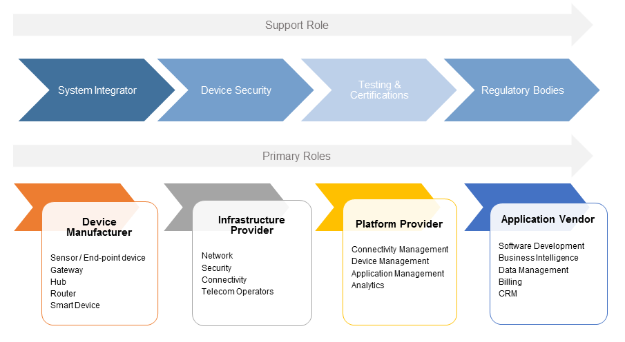 Value Chain